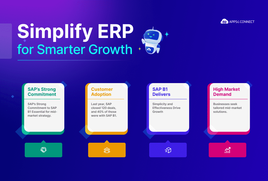 APPSeCONNECT's Experience at SAP Partner Summit for Mid
